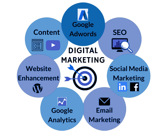 about graphic