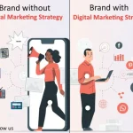 Home importance of digital marketing